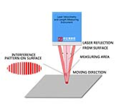 Instrumento de medição de velocidade e comprimento a laser WGS-L030